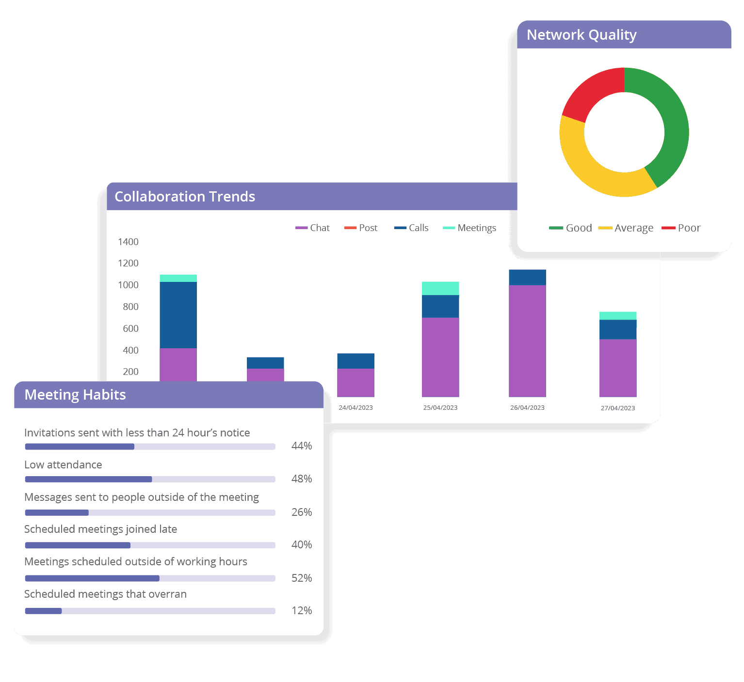 Try Analytics 365