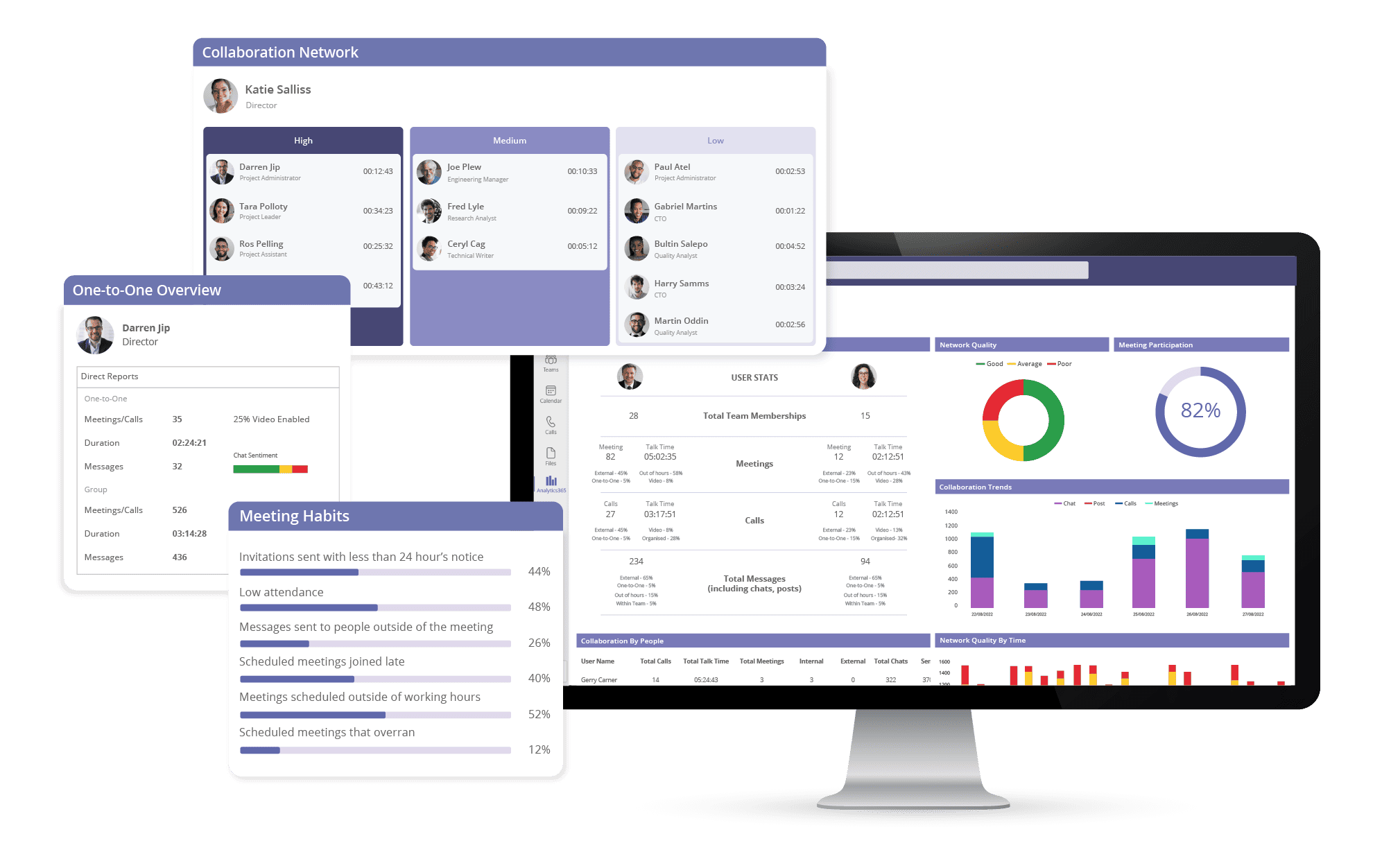 Meeting Analytics Monitor