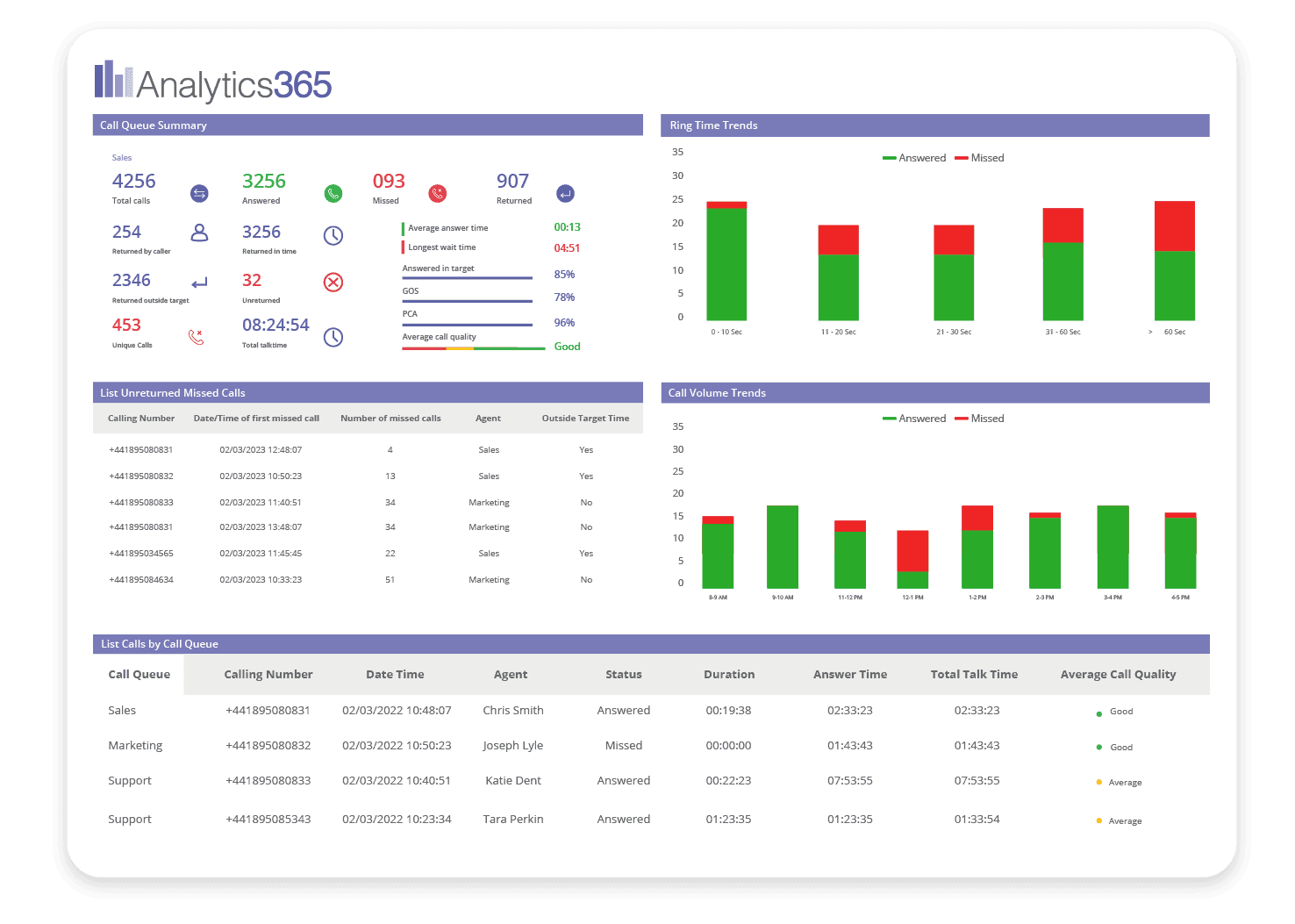 Call Analytics Dashboard