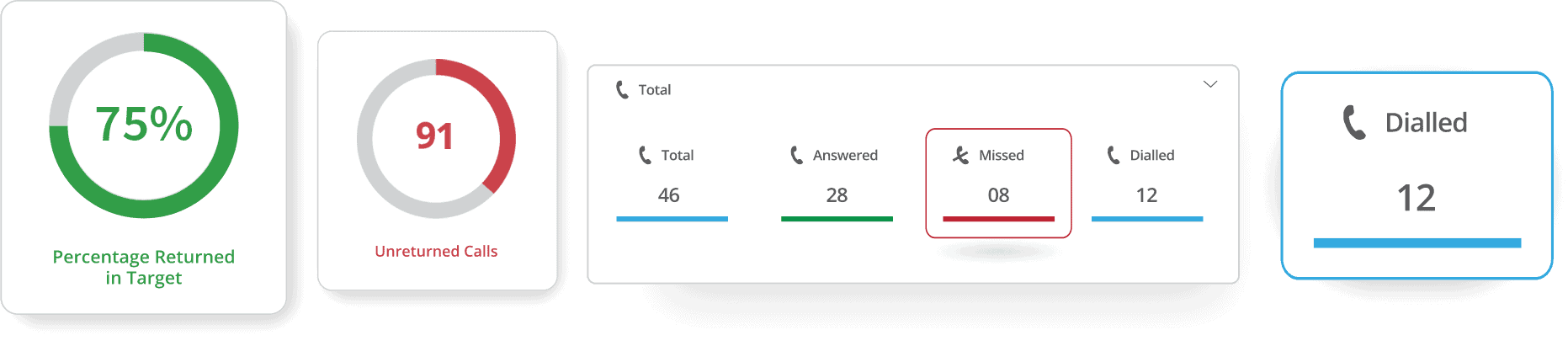 call-metrics-pop-up-3